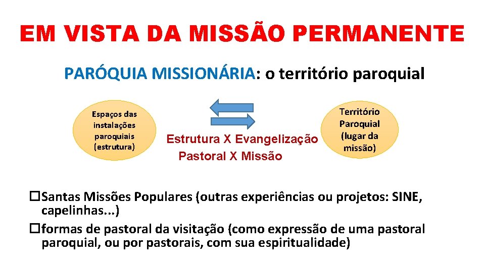 EM VISTA DA MISSÃO PERMANENTE PARÓQUIA MISSIONÁRIA: o território paroquial Espaços das instalações paroquiais