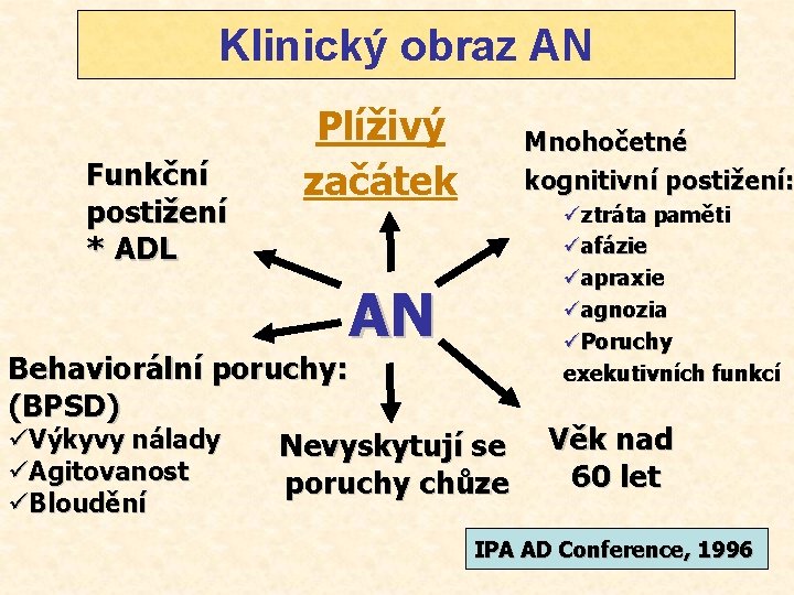 Klinický obraz AN Funkční postižení * ADL Plíživý začátek AN Mnohočetné kognitivní postižení: Behaviorální