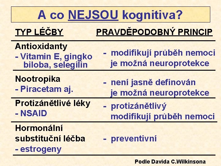 A co NEJSOU kognitiva? TYP LÉČBY PRAVDĚPODOBNÝ PRINCIP Antioxidanty - Vitamin E, gingko biloba,