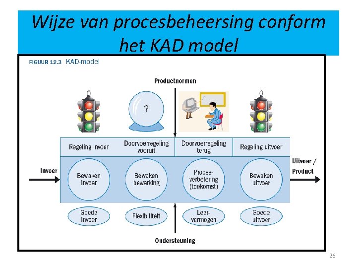 Wijze van procesbeheersing conform het KAD model 26 