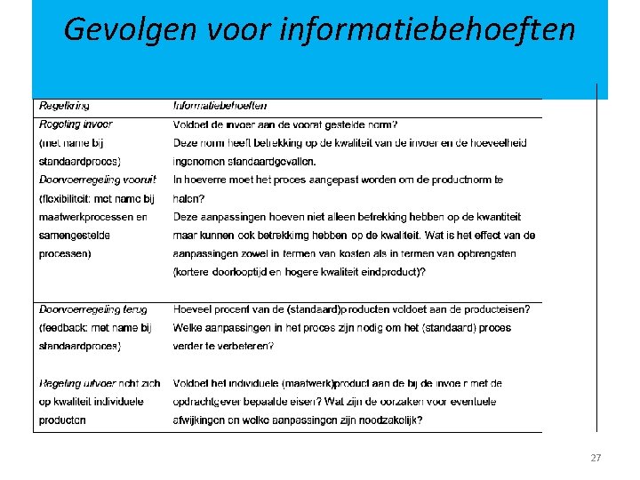 Gevolgen voor informatiebehoeften 27 