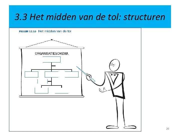 3. 3 Het midden van de tol: structuren 29 