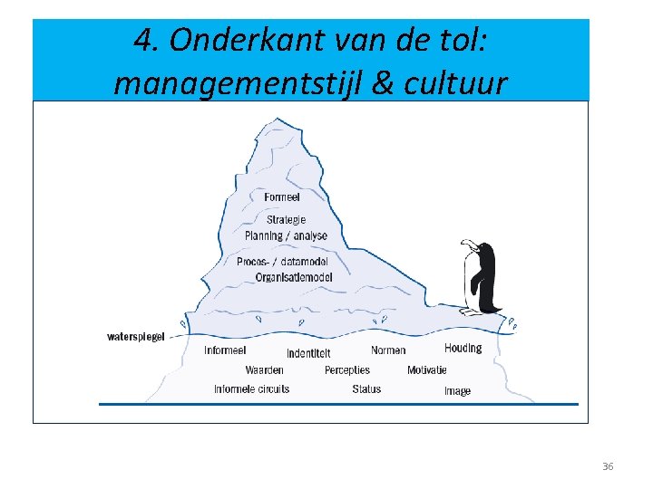 4. Onderkant van de tol: managementstijl & cultuur 36 