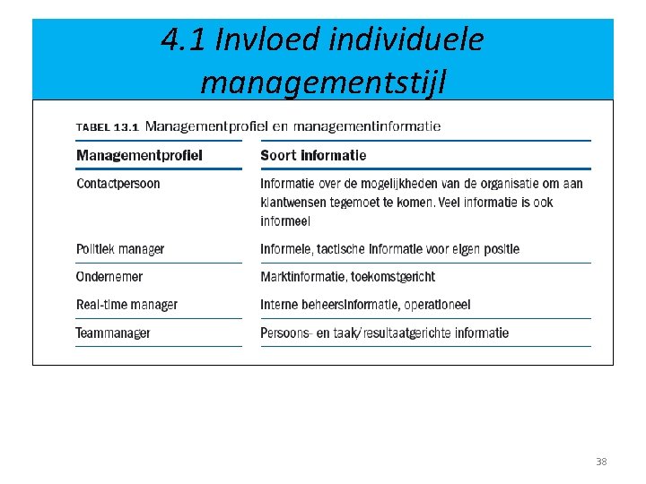 4. 1 Invloed individuele managementstijl 38 