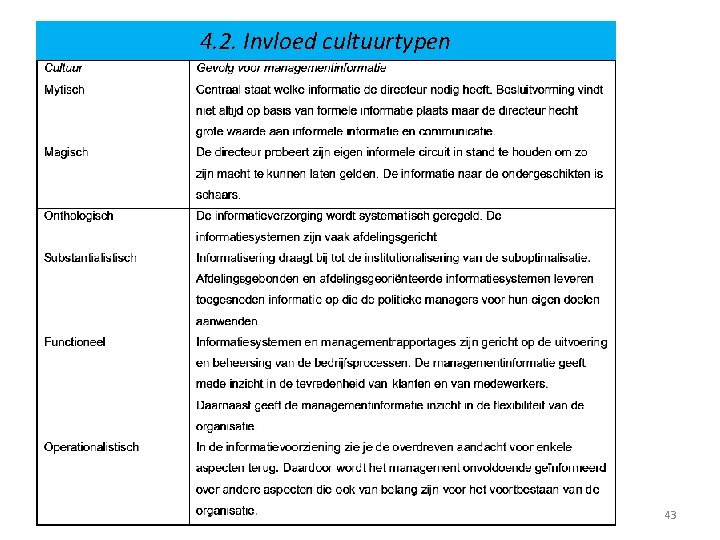 4. 2. Invloed cultuurtypen 43 