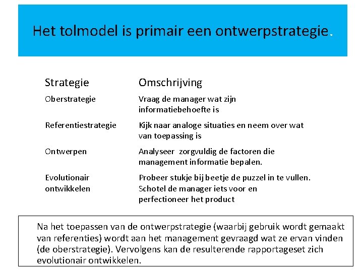 Het tolmodel is primair een ontwerpstrategie. Strategie Omschrijving Oberstrategie Vraag de manager wat zijn