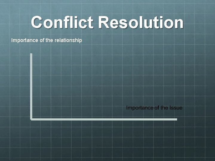 Conflict Resolution Importance of the relationship 