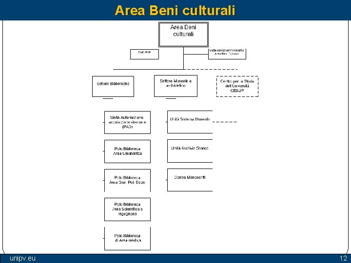 Area Beni culturali unipv. eu 12 