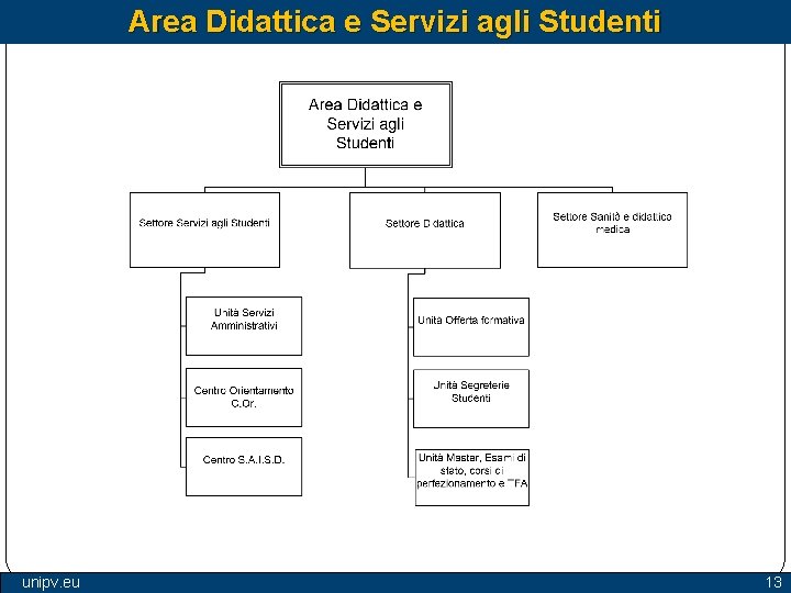 Area Didattica e Servizi agli Studenti unipv. eu 13 