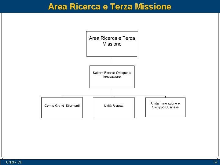 Area Ricerca e Terza Missione unipv. eu 14 Area Ricerca e Terza Missione unipv. eu 14