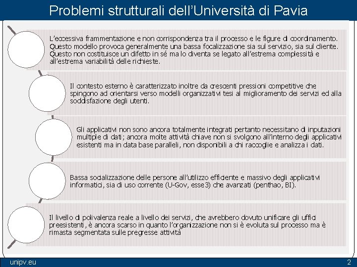 Problemi strutturali dell’Università di Pavia L’eccessiva frammentazione e non corrispondenza tra il processo e