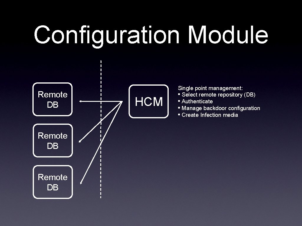 Configuration Module Remote DB HCM Single point management: • Select remote repository (DB) •