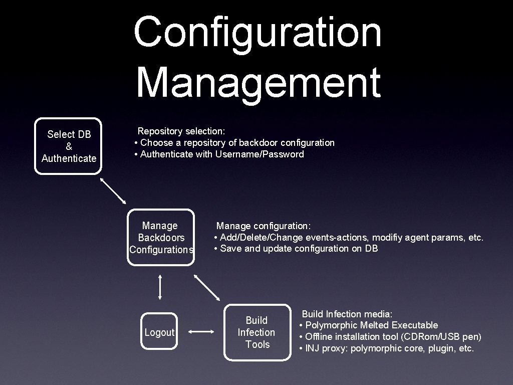 Configuration Management Select DB & Authenticate Repository selection: • Choose a repository of backdoor