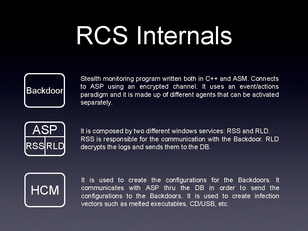 RCS Internals Backdoor ASP RSS RLD HCM Stealth monitoring program written both in C++