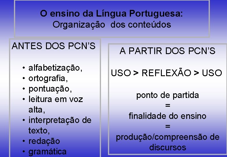 O ensino da Língua Portuguesa: Organização dos conteúdos ANTES DOS PCN’S • • alfabetização,