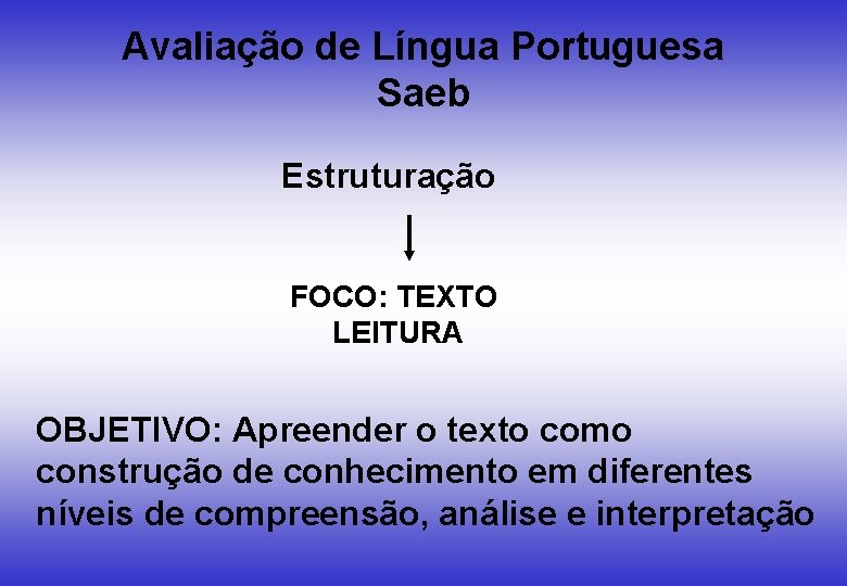 Avaliação de Língua Portuguesa Saeb Estruturação FOCO: TEXTO LEITURA OBJETIVO: Apreender o texto como