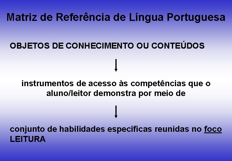 Matriz de Referência de Língua Portuguesa OBJETOS DE CONHECIMENTO OU CONTEÚDOS instrumentos de acesso