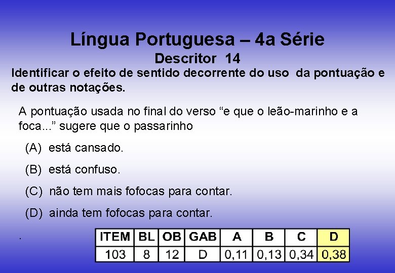 Língua Portuguesa – 4 a Série Descritor 14 Identificar o efeito de sentido decorrente