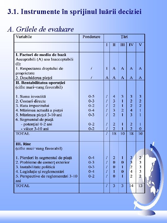 3. 1. Instrumente în sprijinul luării deciziei A. Grilele de evaluare 3. 1. Instrumente în sprijinul luării deciziei A. Grilele de evaluare