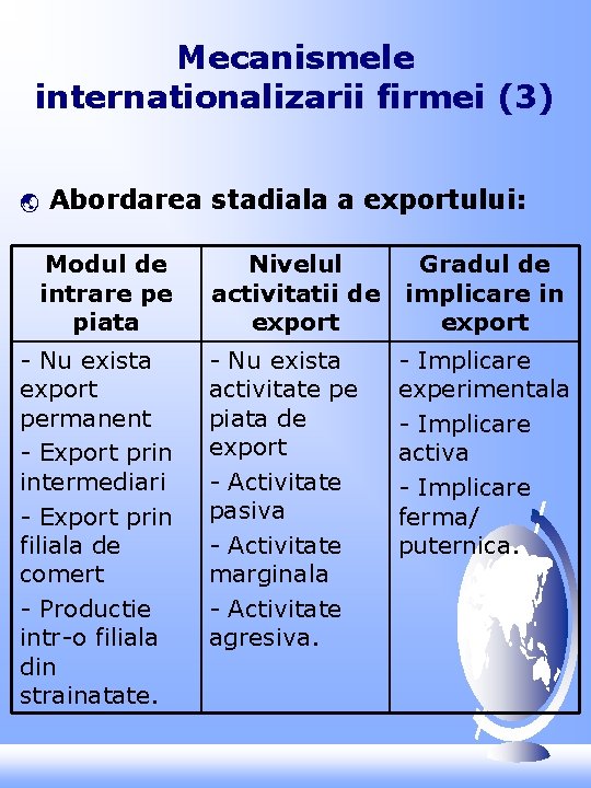 Mecanismele internationalizarii firmei (3) ý Abordarea stadiala a exportului: Modul de intrare pe piata