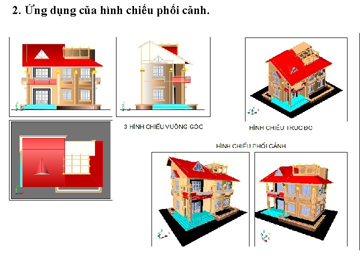 2. Ứng dụng của hình chiếu phối cảnh. 