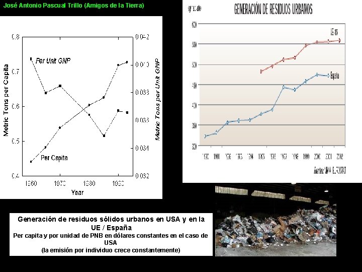José Antonio Pascual Trillo (Amigos de la Tierra) Generación de residuos sólidos urbanos en