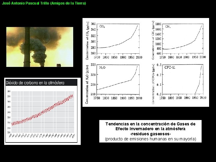 José Antonio Pascual Trillo (Amigos de la Tierra) Tendencias en la concentración de Gases