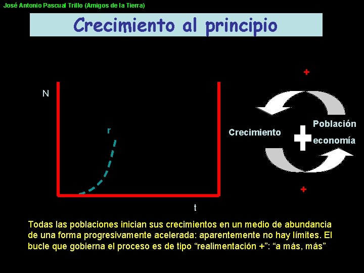 José Antonio Pascual Trillo (Amigos de la Tierra) Crecimiento al principio + N r