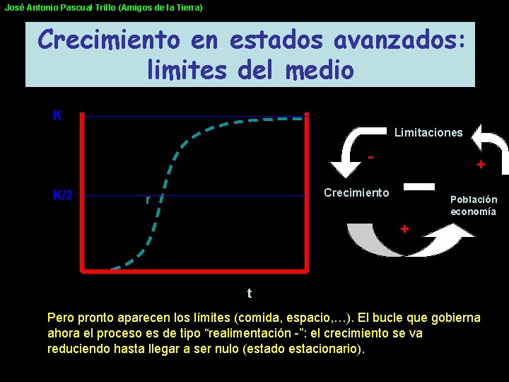 José Antonio Pascual Trillo (Amigos de la Tierra) Crecimiento en estados avanzados: limites del