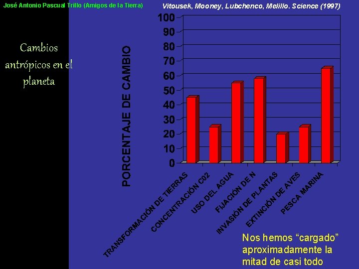 José Antonio Pascual Trillo (Amigos de la Tierra) Vitousek, Mooney, Lubchenco, Melillo. Science (1997)