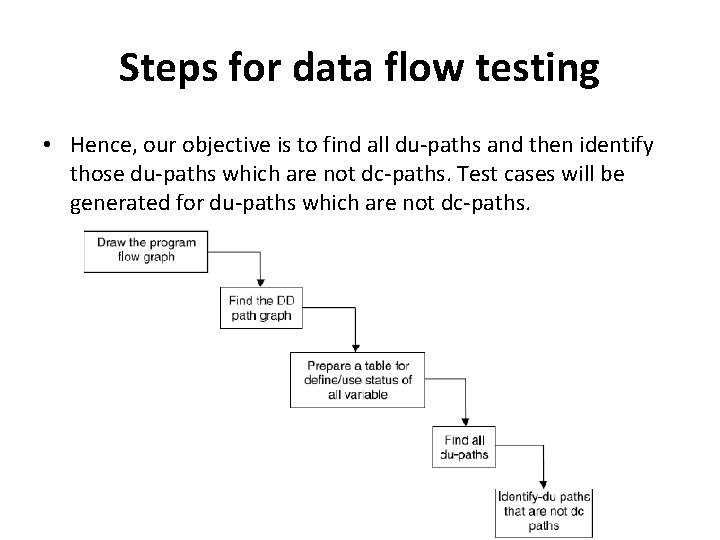 Steps for data flow testing • Hence, our objective is to find all du-paths