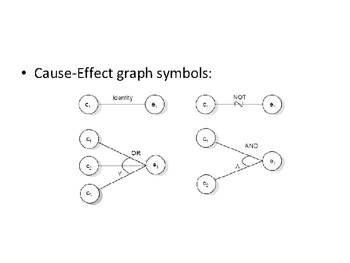  • Cause-Effect graph symbols: 
