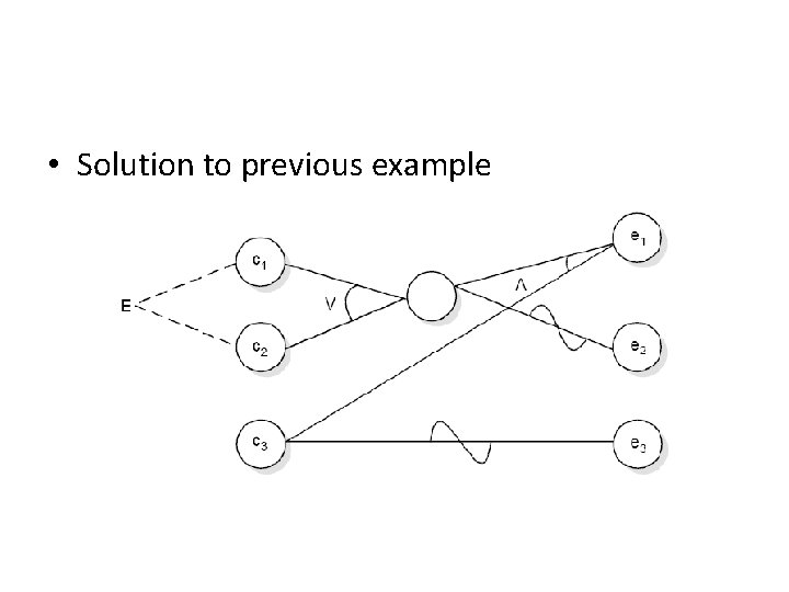  • Solution to previous example 