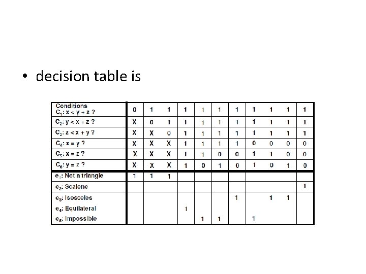  • decision table is 