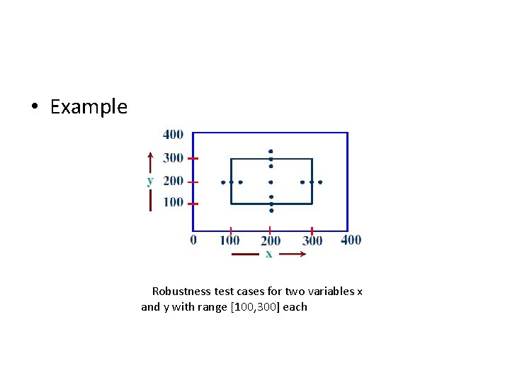  • Example Robustness test cases for two variables x and y with range