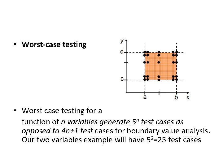  • Worst-case testing • Worst case testing for a function of n variables
