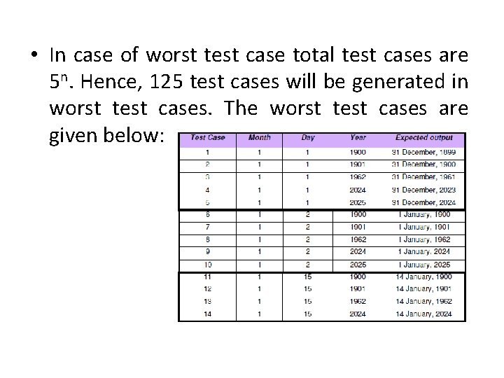  • In case of worst test case total test cases are 5 n.