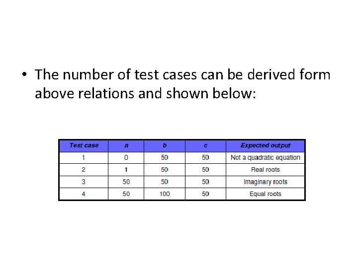 • The number of test cases can be derived form above relations and