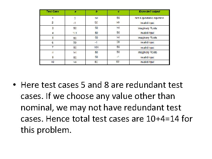  • Here test cases 5 and 8 are redundant test cases. If we