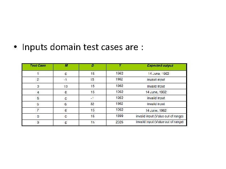  • Inputs domain test cases are : 