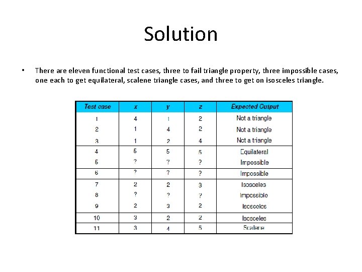 Solution • There are eleven functional test cases, three to fail triangle property, three