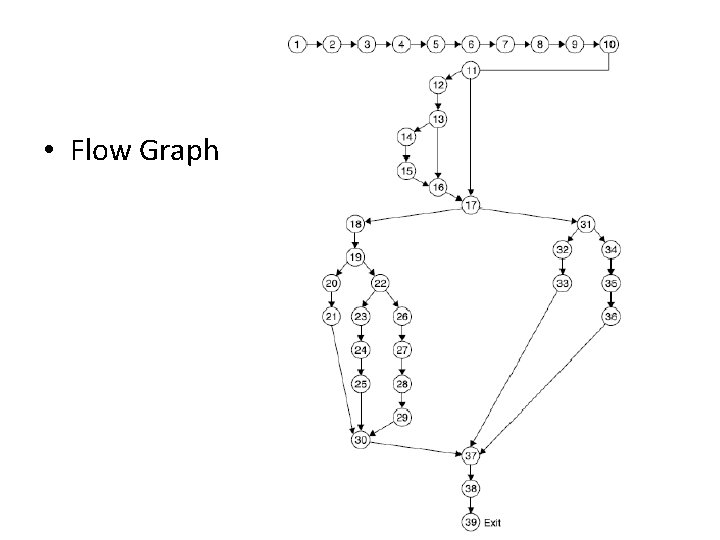  • Flow Graph 