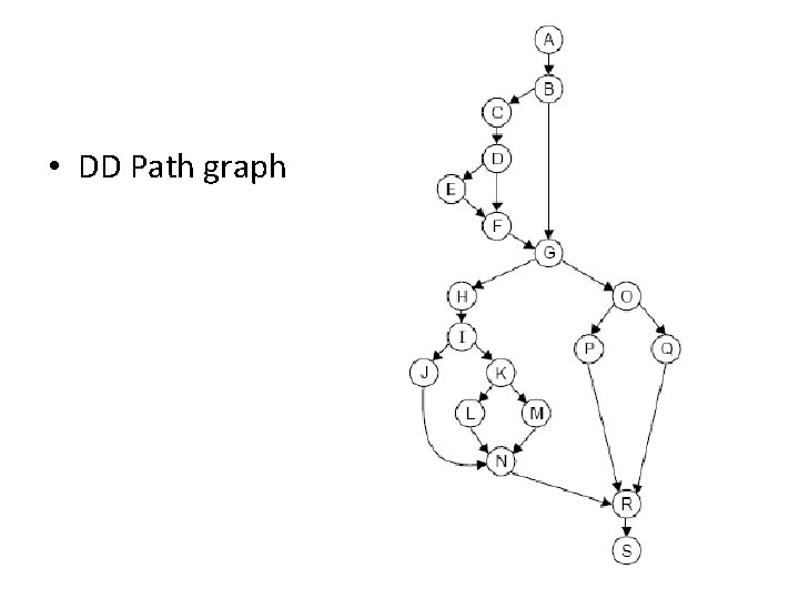  • DD Path graph 