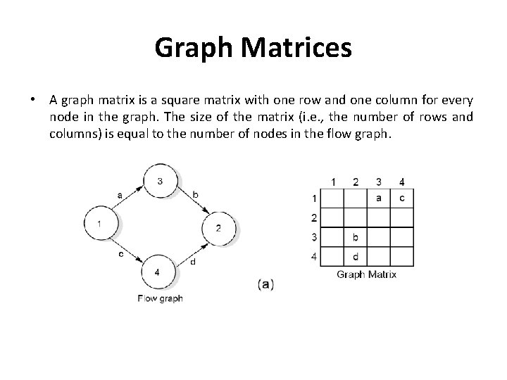 Graph Matrices • A graph matrix is a square matrix with one row and