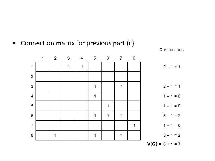  • Connection matrix for previous part (c) V(G) = 
