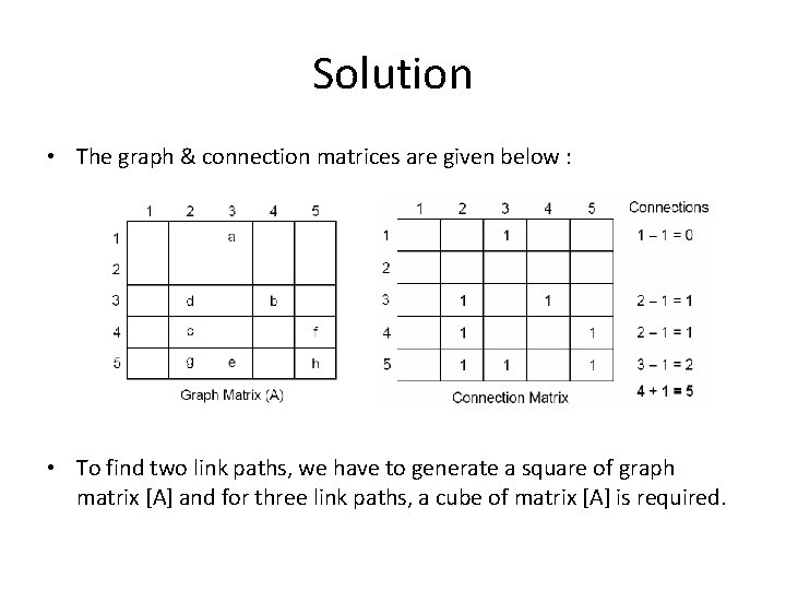 Solution • The graph & connection matrices are given below : • To find