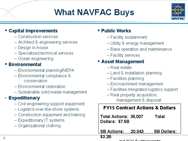 What NAVFAC Buys • Capital Improvements – Construction services – Architect & engineering services