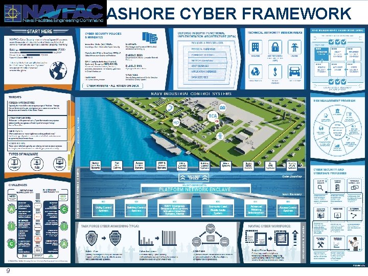 ASHORE CYBER FRAMEWORK 9 