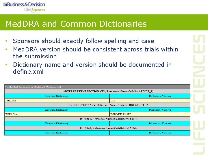 Med. DRA and Common Dictionaries • Sponsors should exactly follow spelling and case • Med. DRA and Common Dictionaries • Sponsors should exactly follow spelling and case •