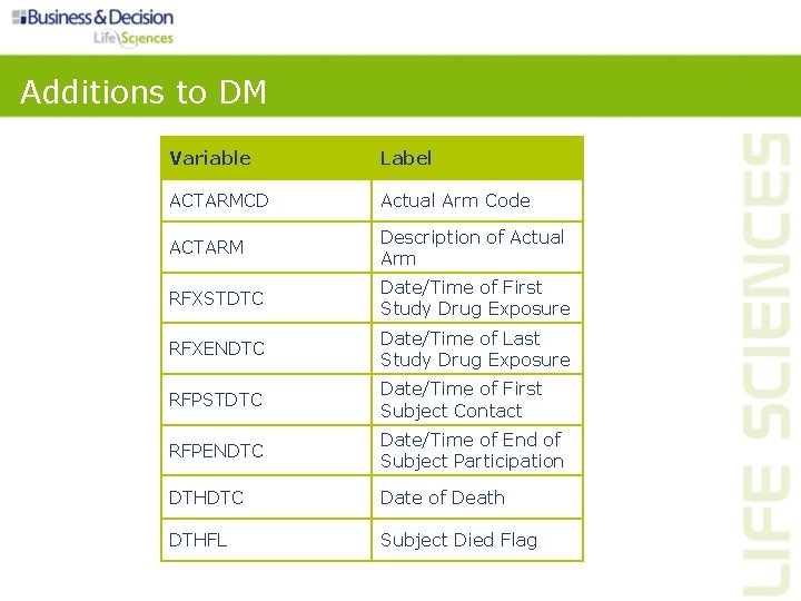 Additions to DM Variable Label ACTARMCD Actual Arm Code ACTARM Description of Actual Arm